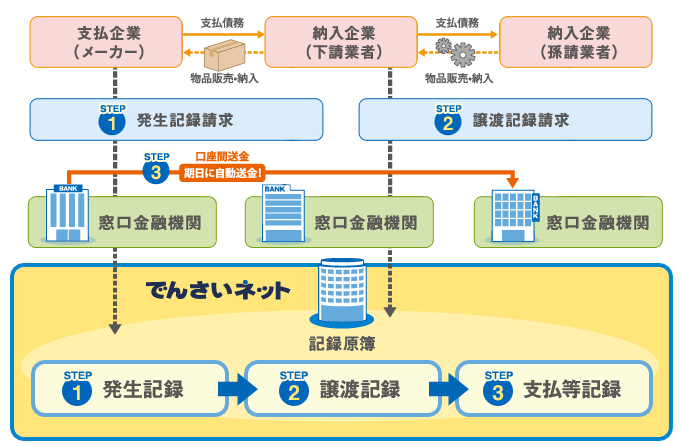 で ん さい ネット