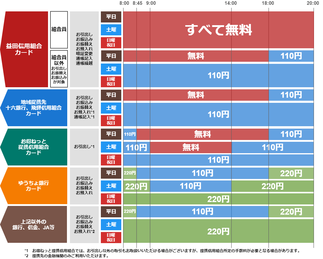 両替 みずほ 手数料 銀行